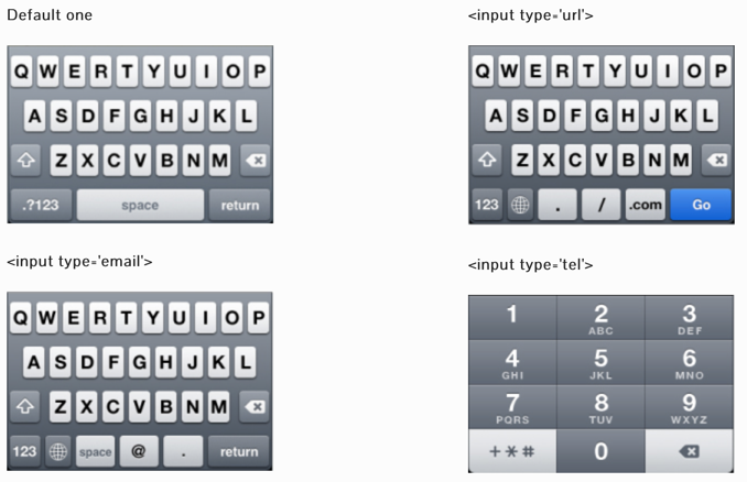 Mobile input&nbsptypes