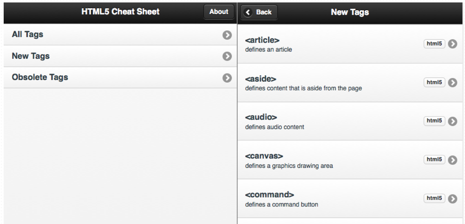 Nested&nbsplist