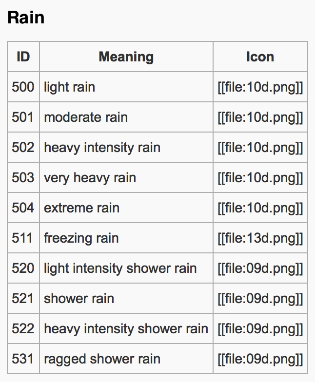 Open weather&nbsprain