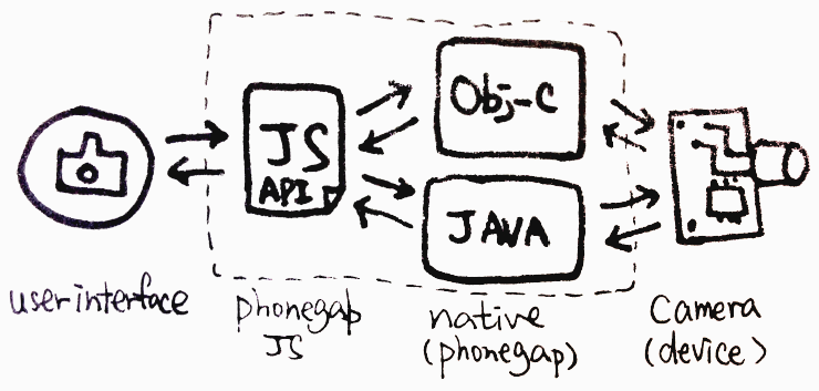 Phonepag js native&nbspflow