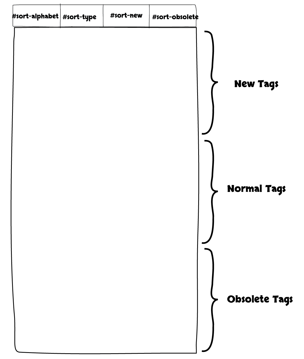 Tags by&nbsptype