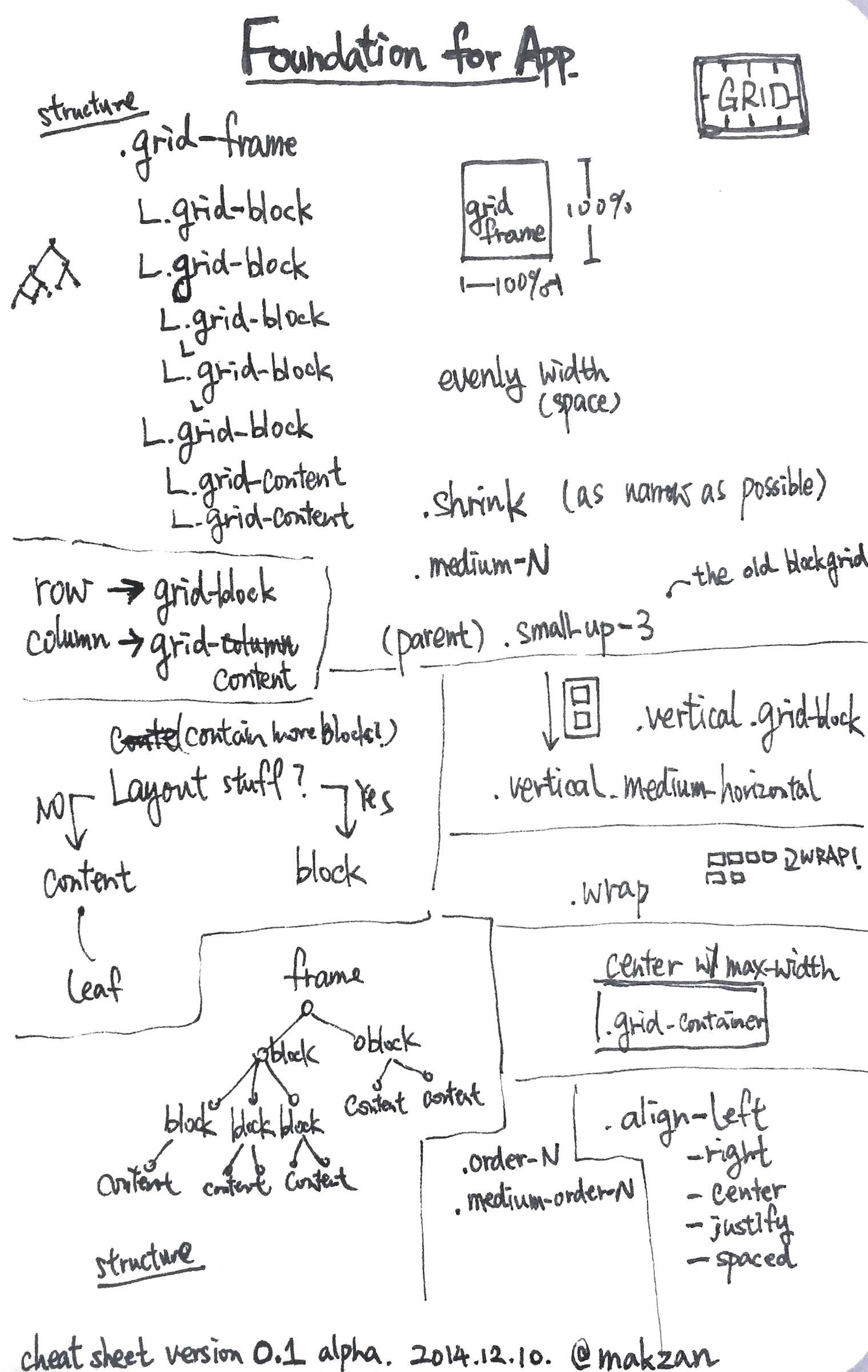 Foundation for app