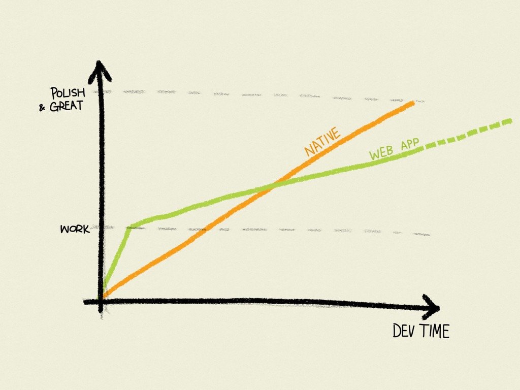 web-vs-app