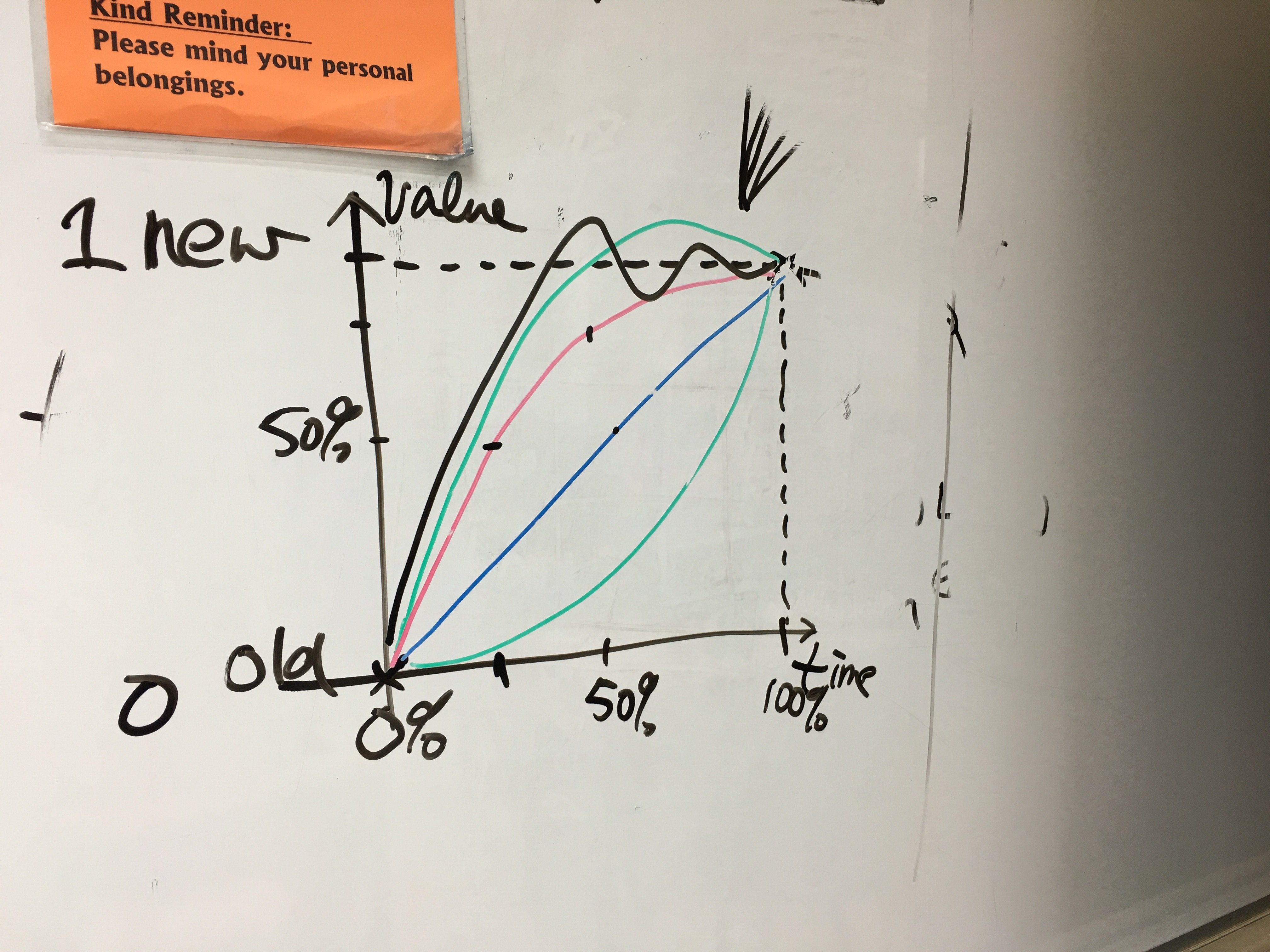 Graph of easing function